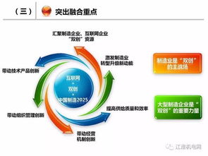 深化制造業(yè)與互聯(lián)網(wǎng)融合 加速制造強國建設(shè)的工業(yè)互聯(lián)網(wǎng)數(shù)據(jù)服務(wù)路徑