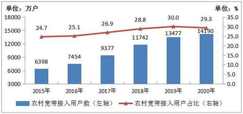 2020年中國百兆寬帶用戶總數(shù)達(dá)4.35億戶，占比近九成，推動工業(yè)互聯(lián)網(wǎng)數(shù)據(jù)服務(wù)發(fā)展