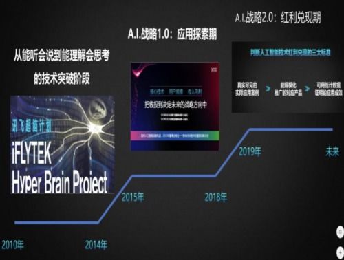 科大訊飛2019年營收破百億 AI辦公產品紅利持續兌現，市場前景廣闊