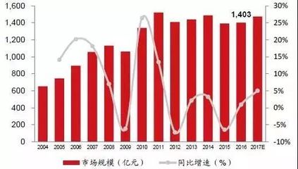 數據化解讀中國“智慧工廠”現狀 市場調查與前瞻分析